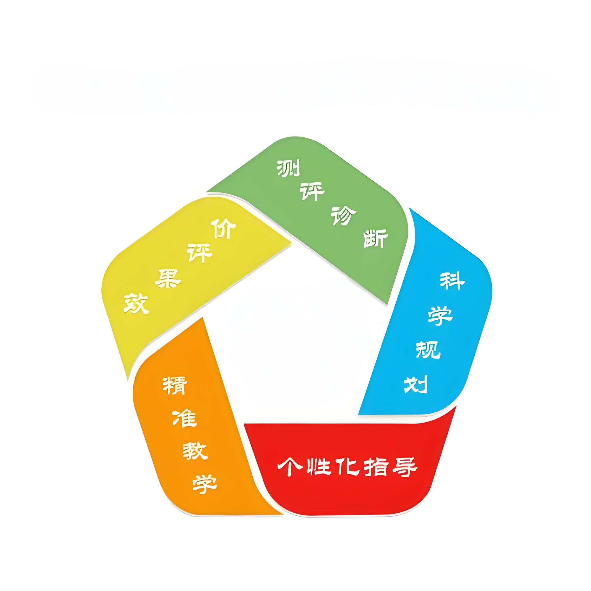 个性化辅导